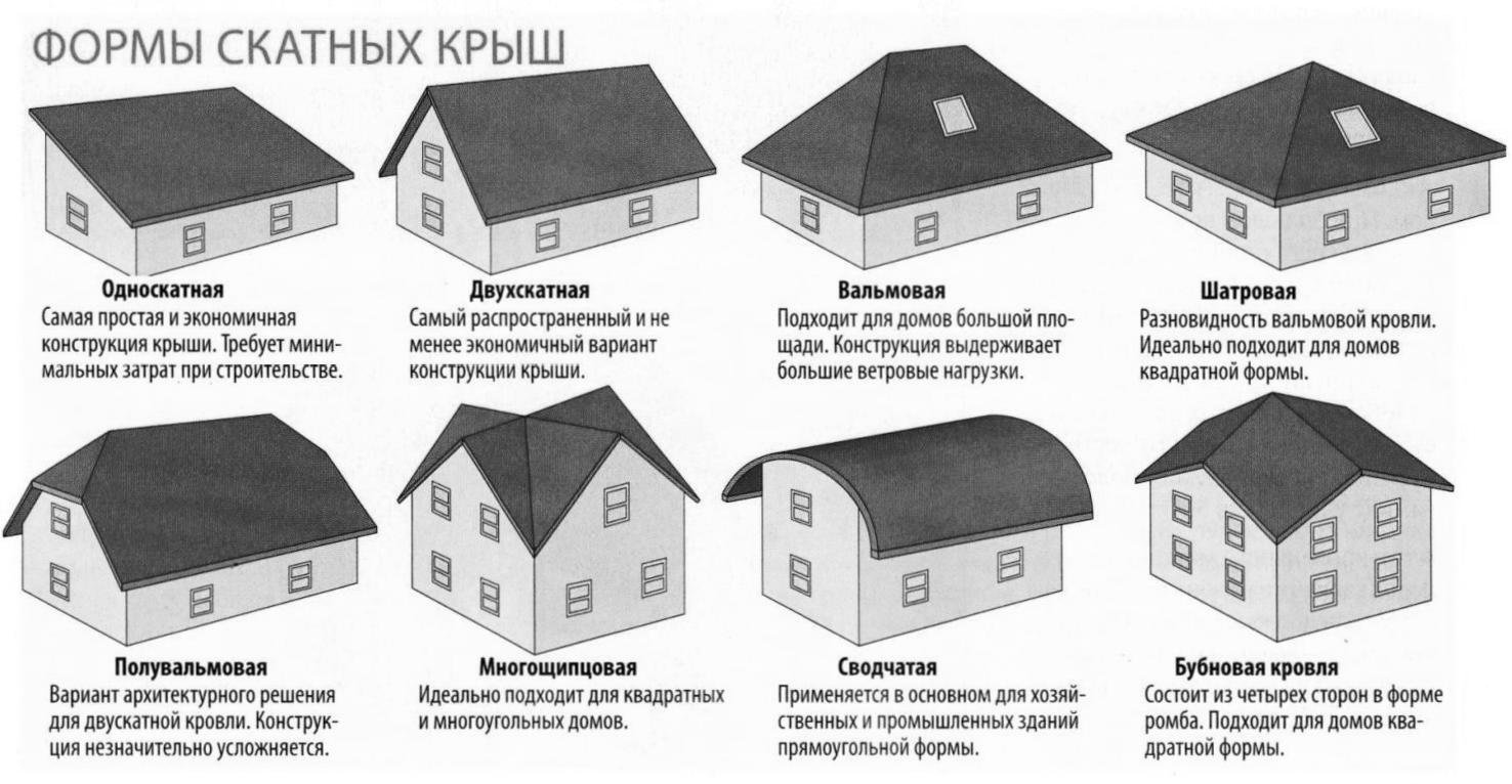 Р-Дизайн - Архитектурные элементы